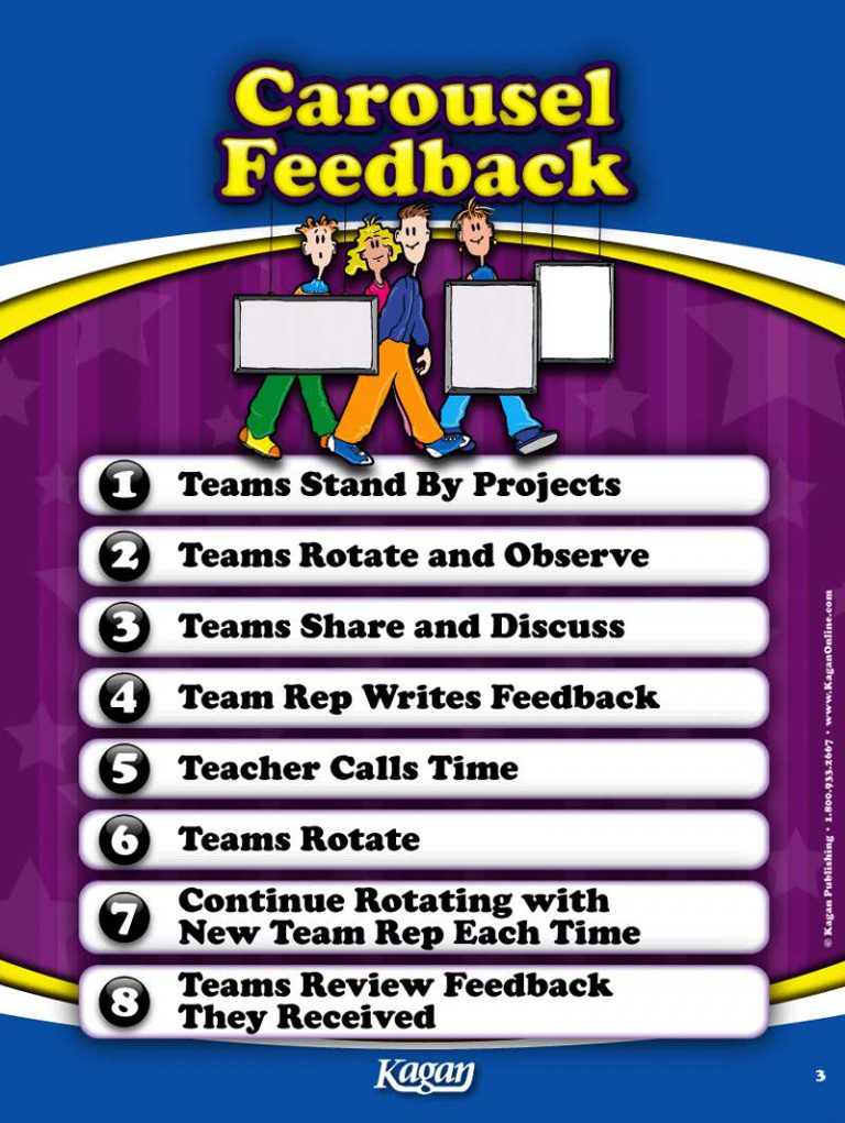 Kagan Structures Flip Chart - Kagan Australia