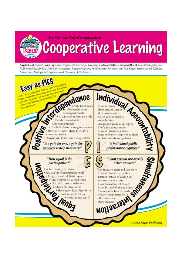 Kagan co operative learning strategies