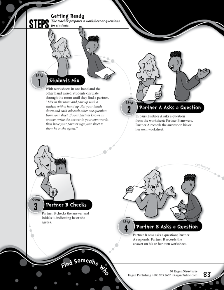 68 Kagan Structures More Proven Engagement Structures Kagan Australia